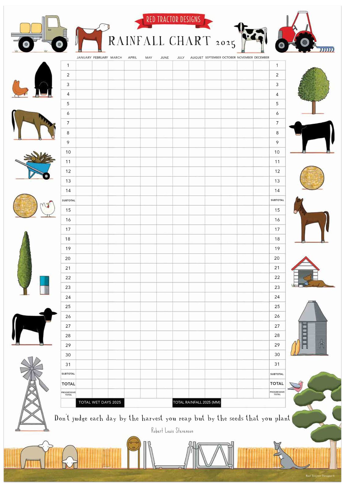 Rainfall Chart Preorder 2025