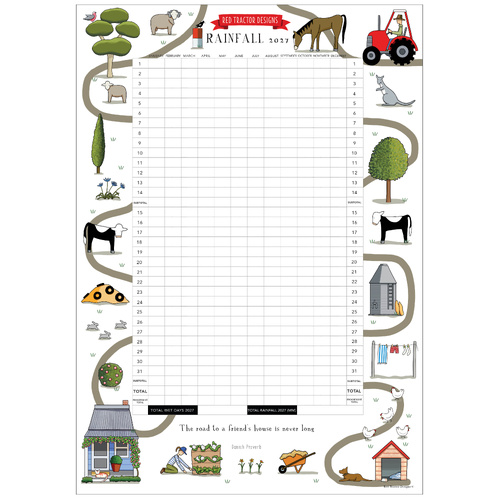 RTD Rainfall Chart 2027