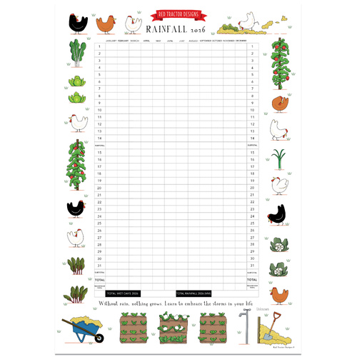 RTD Rainfall Chart 2026 (2nds)